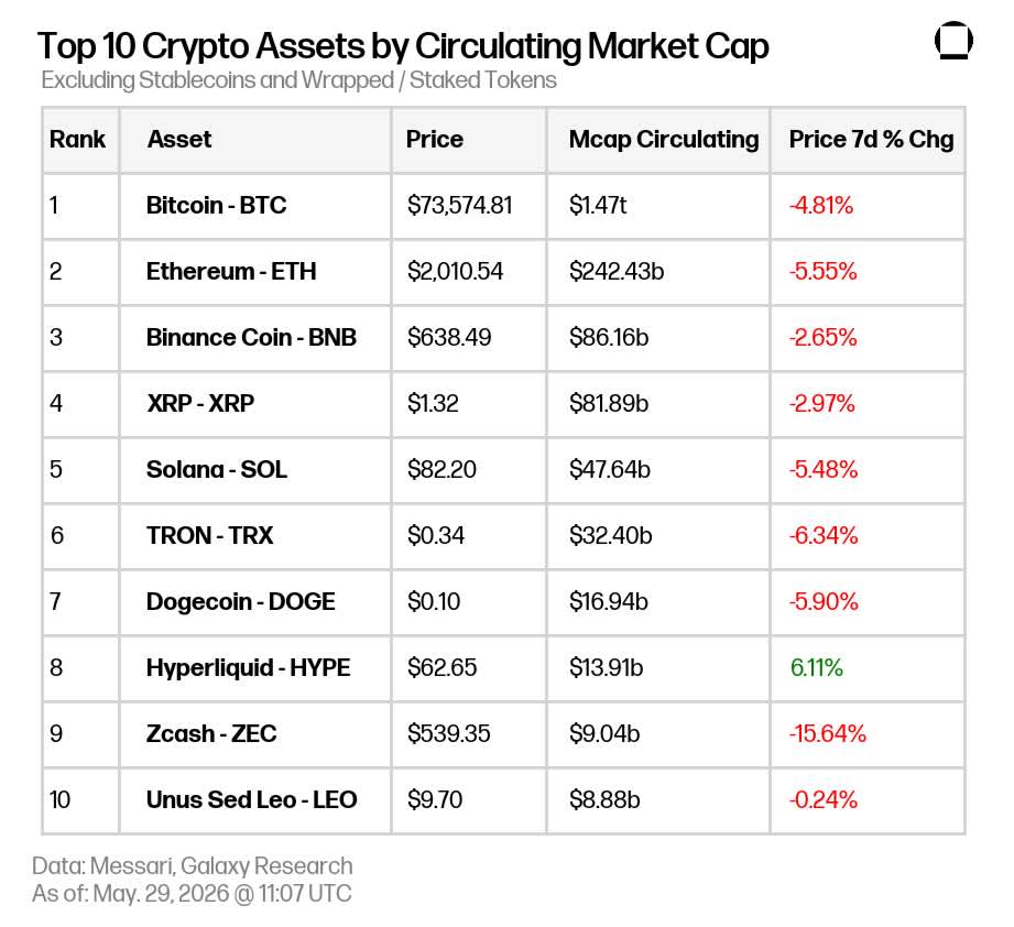 Market Update 2026-05-29 08.59.21