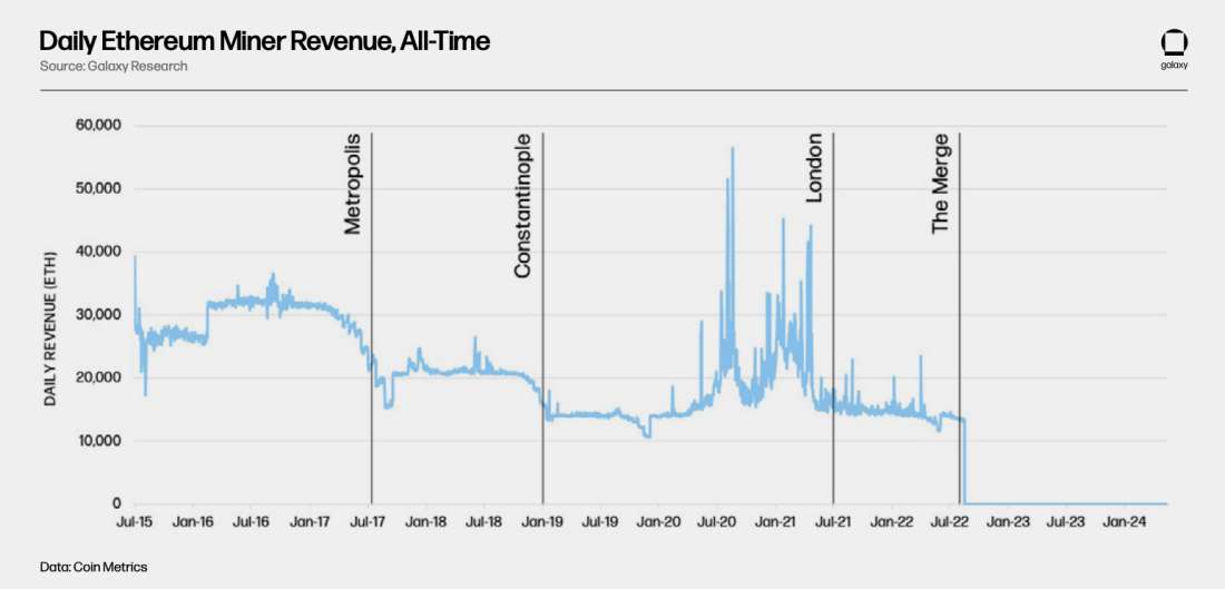 miner revenue - chart