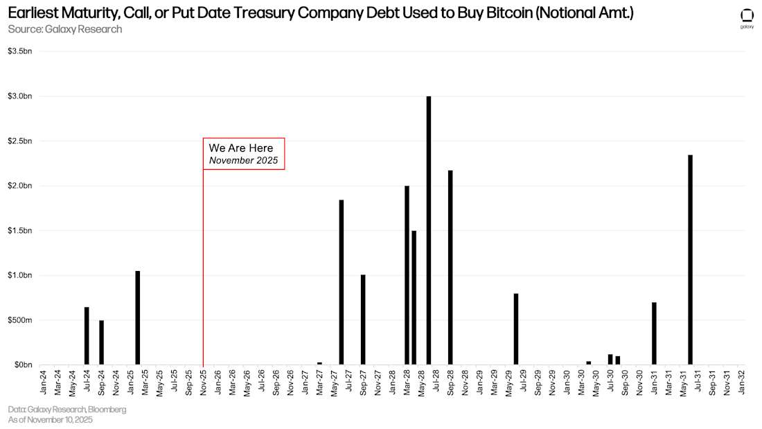 23 DAT debt due dates