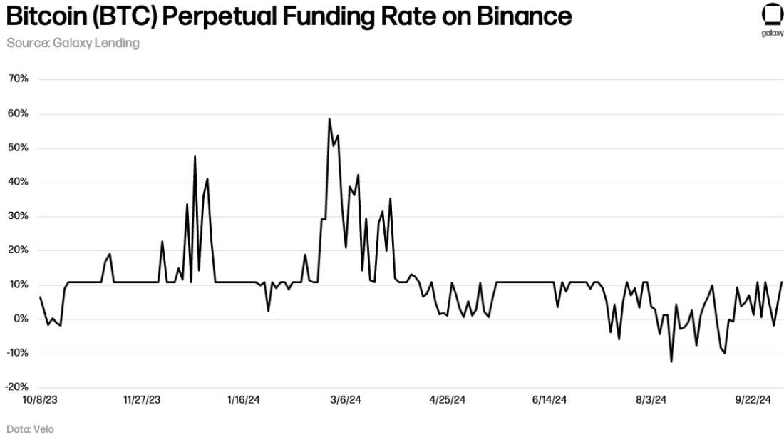 Sept 2024 BTC-PerpetualFunding