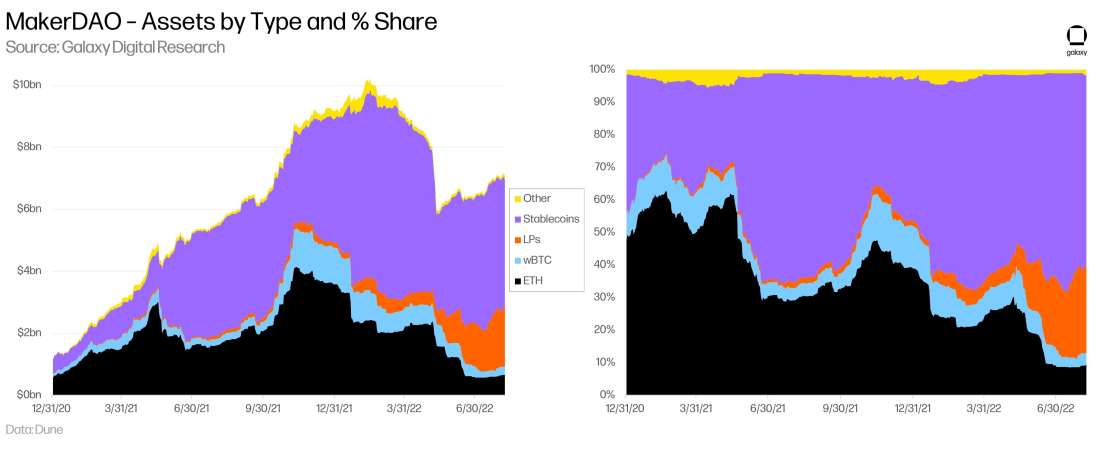 Stablecoin-25