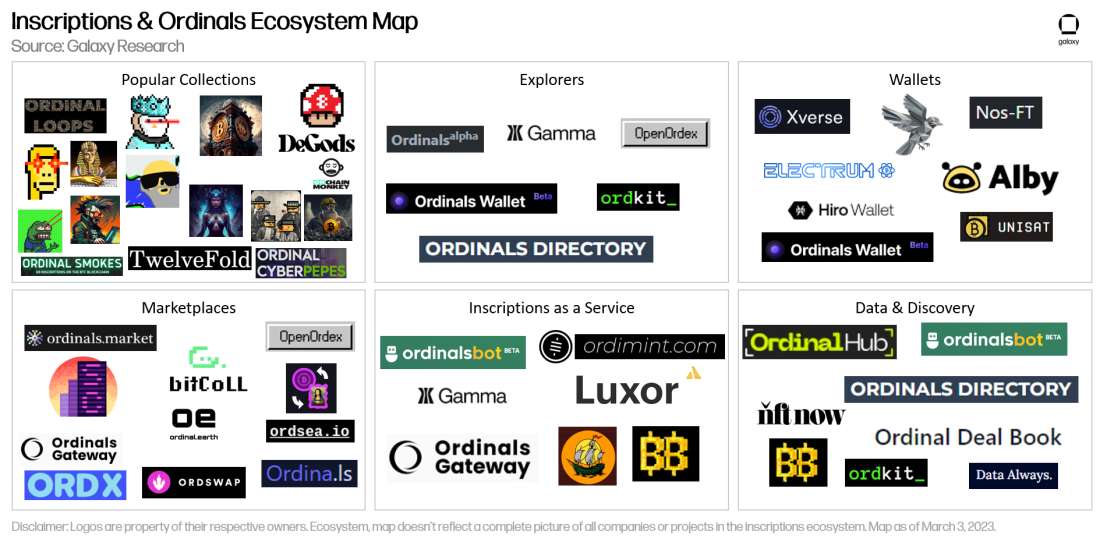 Inscriptions & Ordinals Ecosystem Map - Diagram