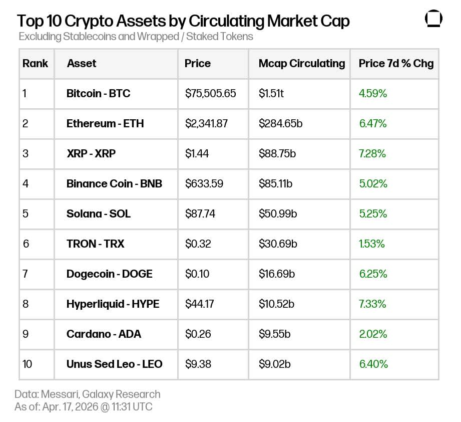 Market Update 2026-04-17 08.39.38