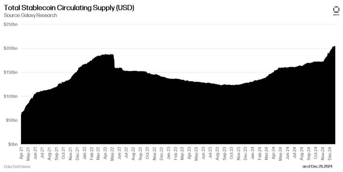 14 - stablecoin supply