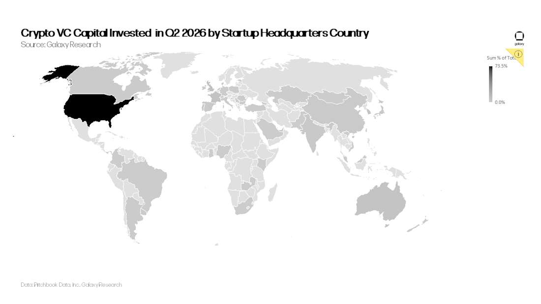 VC 2Q 2026 Slide18