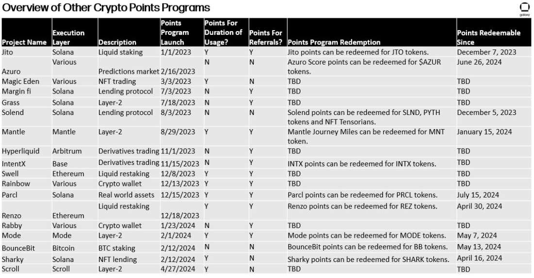 other points programs