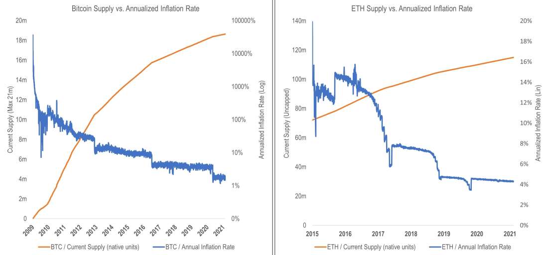 EIP Chart 3