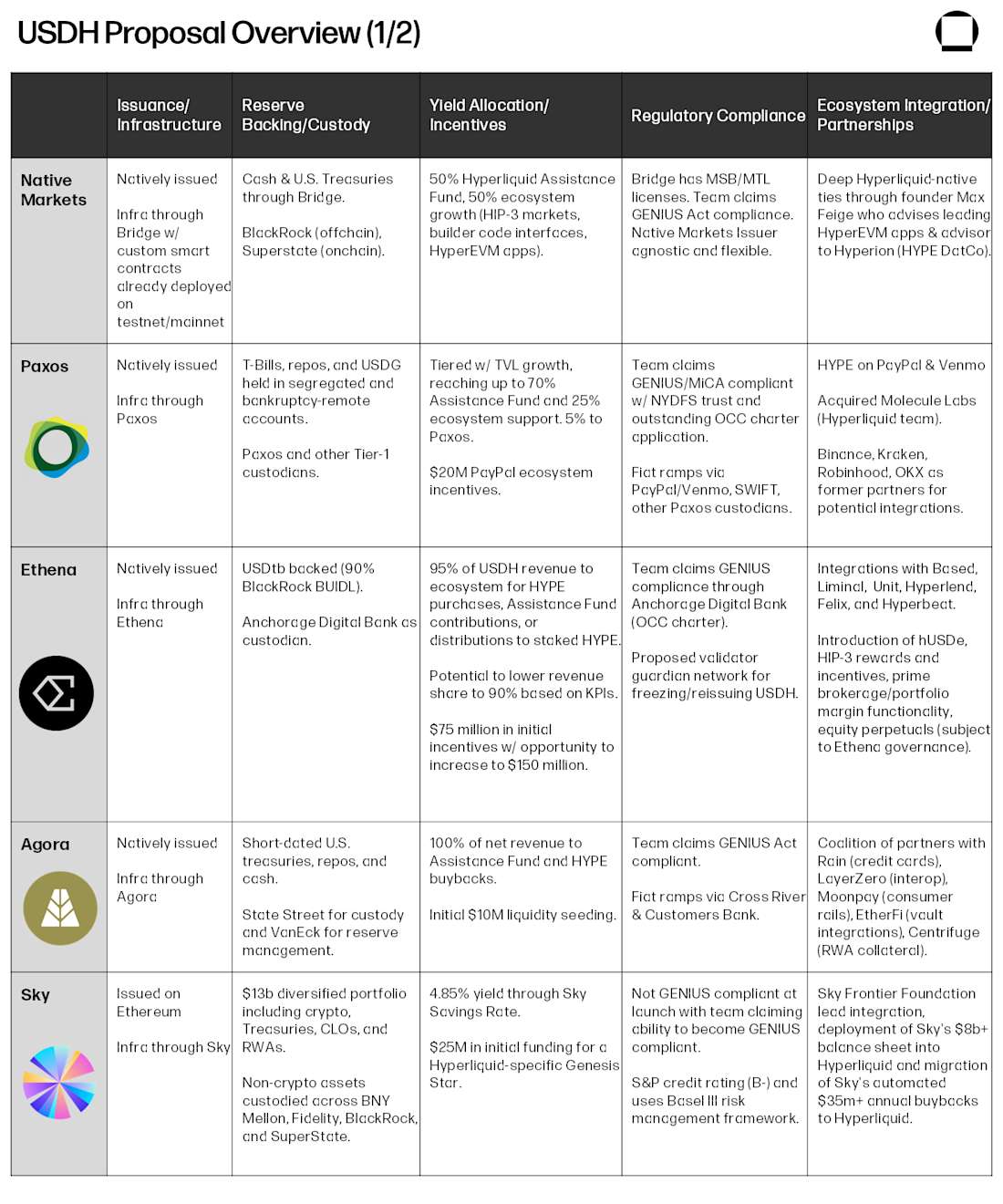 Team Comparison Slide 1