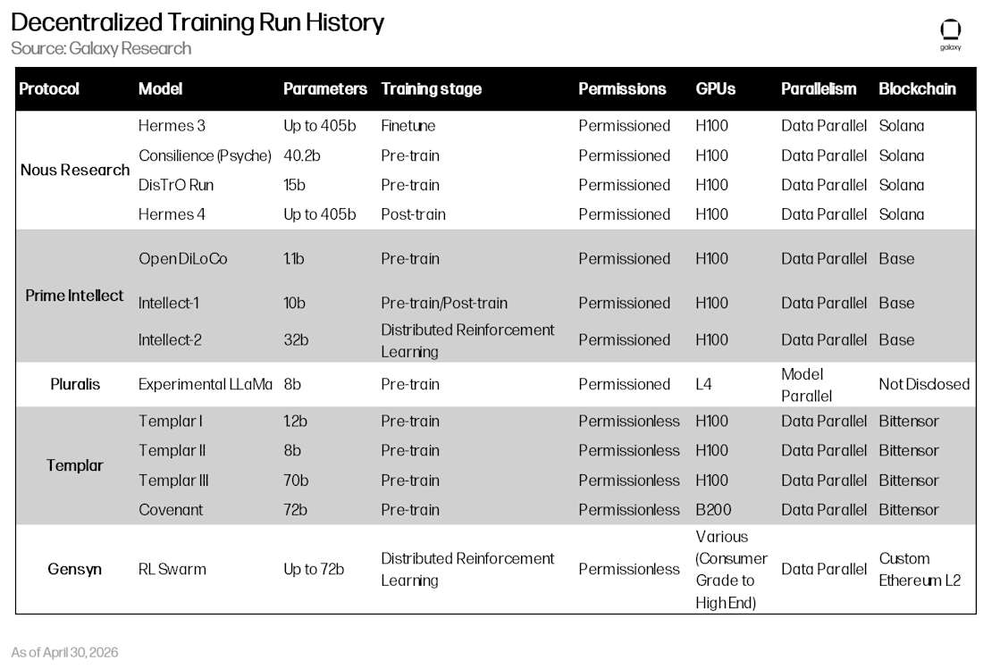 Training Run History Image