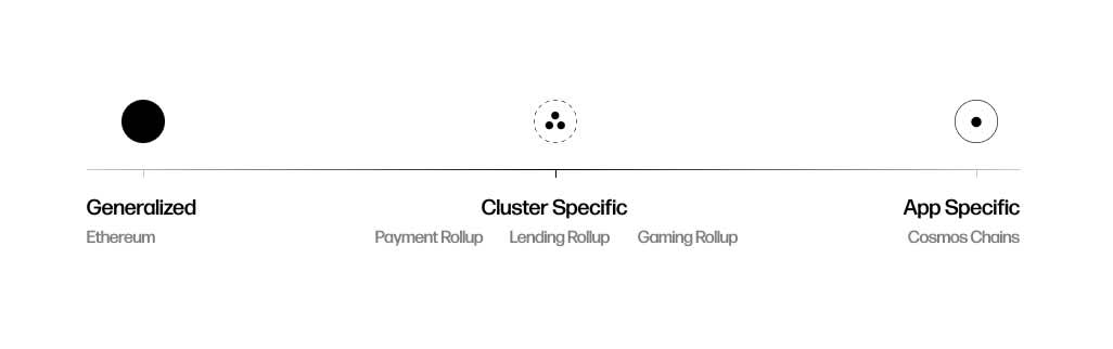 Clusterization Spectrum