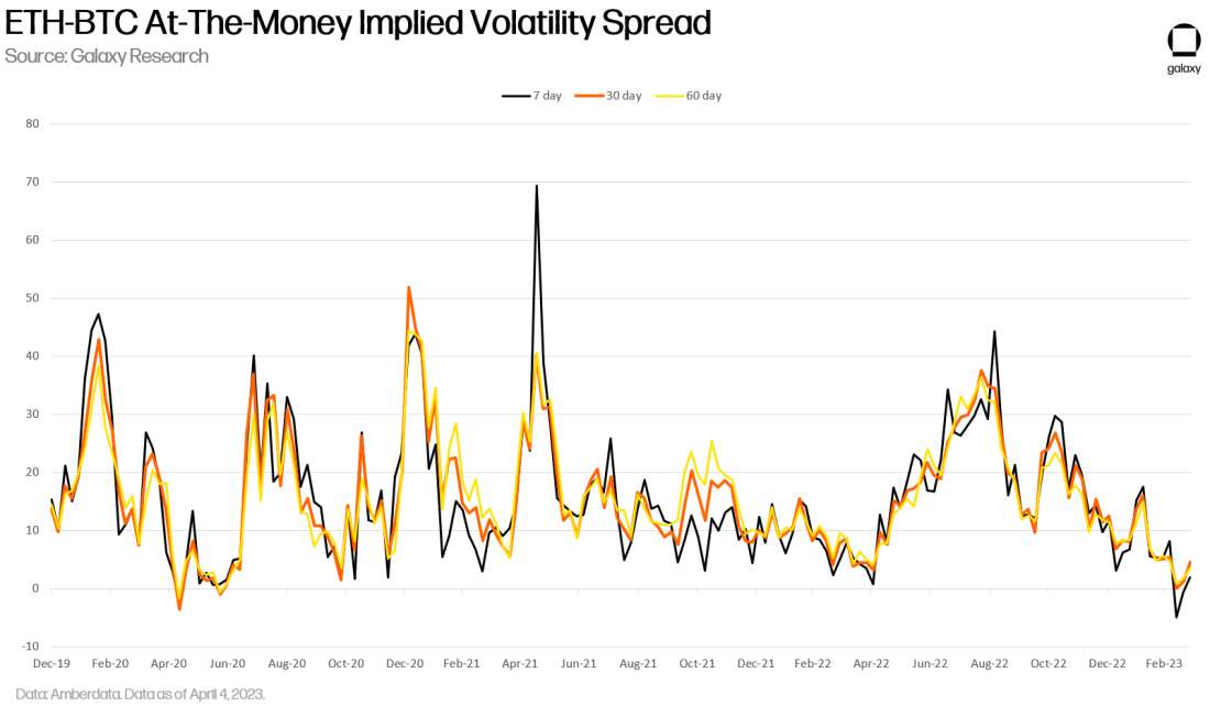 image 4 eth btc vol