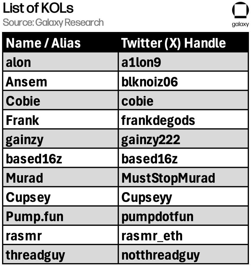 KOL list (streamlined)