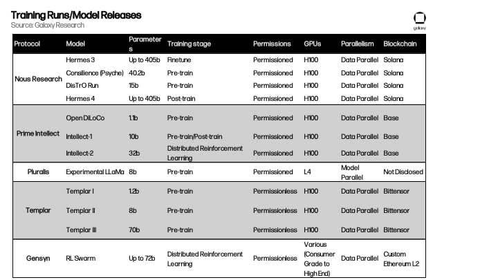 Gensys Training Runs