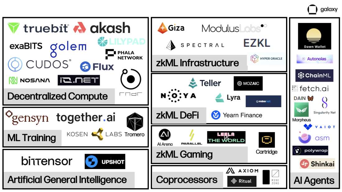 AI:Crypto Market Map - Diagram