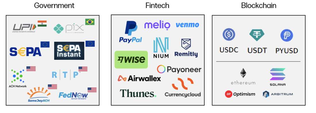 Source: Galaxy - All third-party company product and service names in this presentation are for identification purposes only. The product names, logos, and brands are property of their respective owners. Use of these names, logos and brands does not imply endorsement.