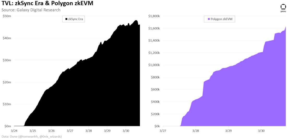 zkevm4