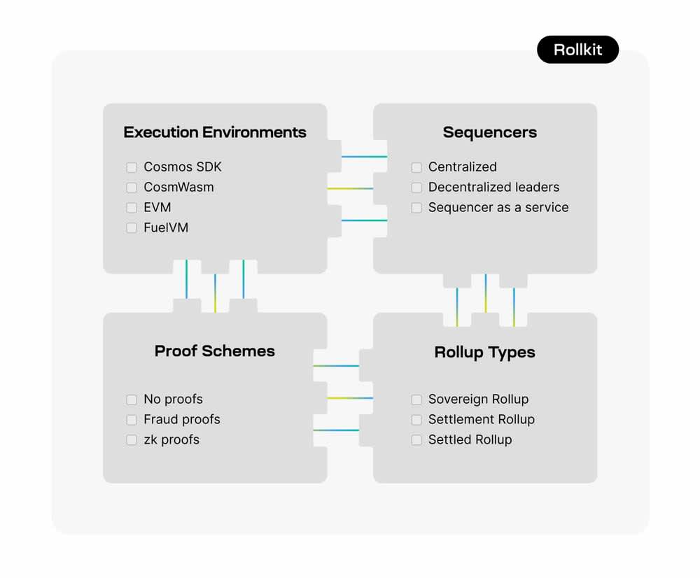 Rollup - Diagram