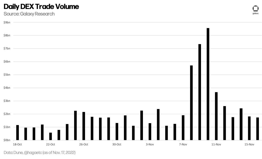 11.18 chart