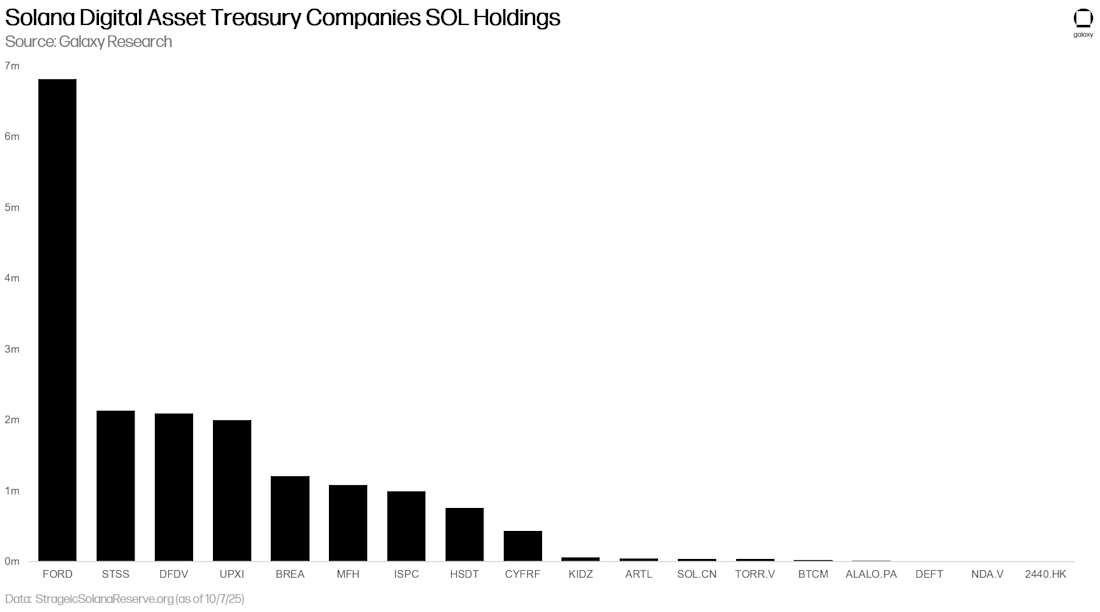Solana Digital Asset Treasury Companies
