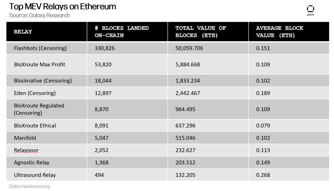 Chart 8 - top mev relays