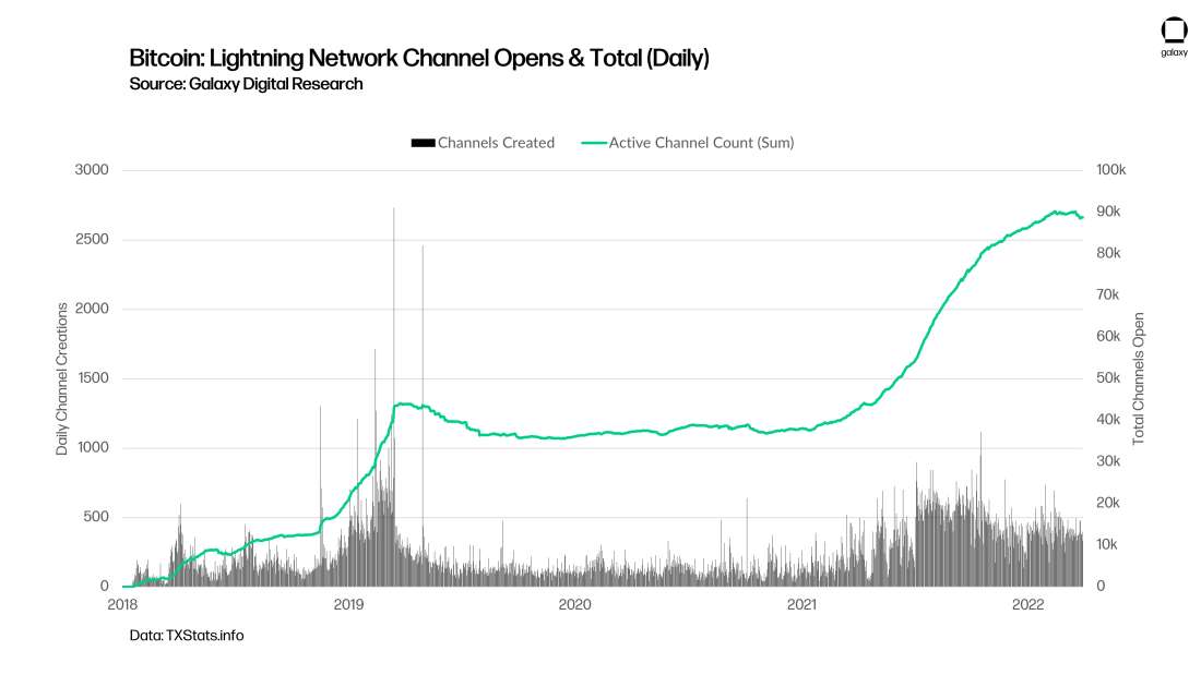 chart 13 Bitcoin Flows Sent 1 Hop from Mining Pools (Daily, 30d avg)