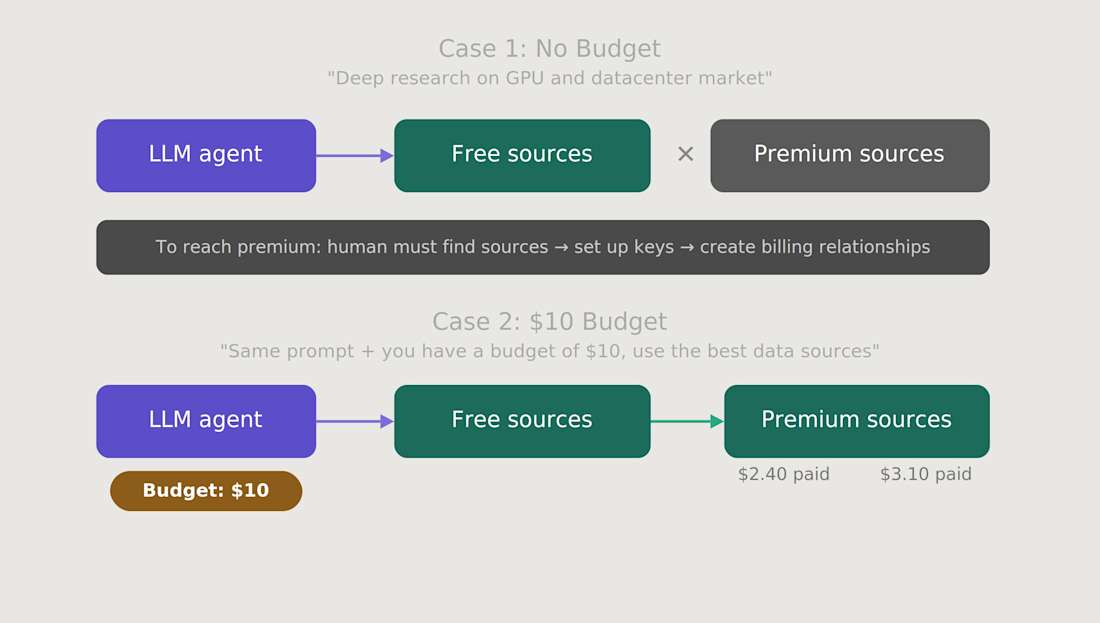 Source: Galaxy Ventures