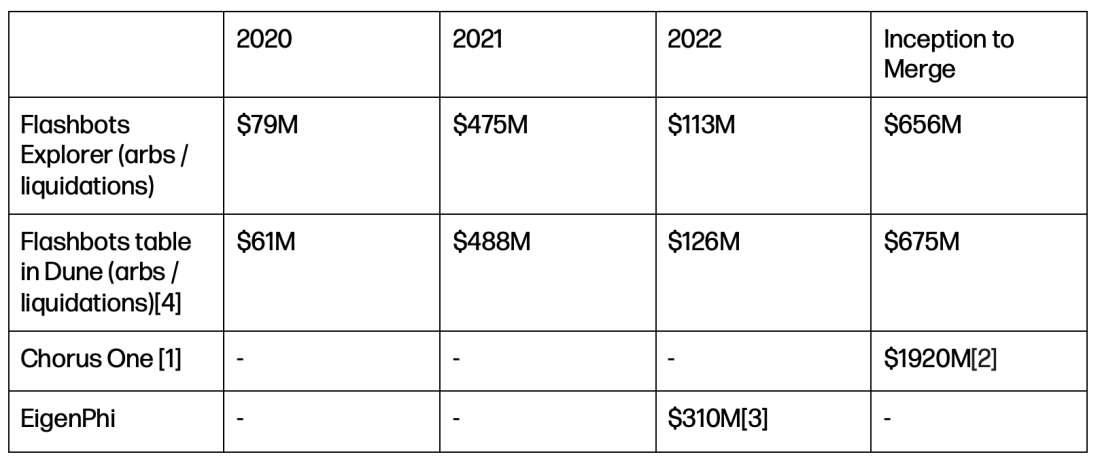 MEV TAM estimates from various data providers - table