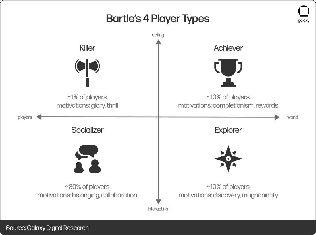 player-types