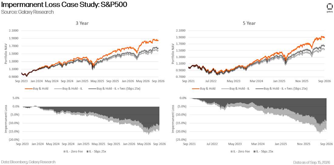 tokenized stocks/DeFi 5