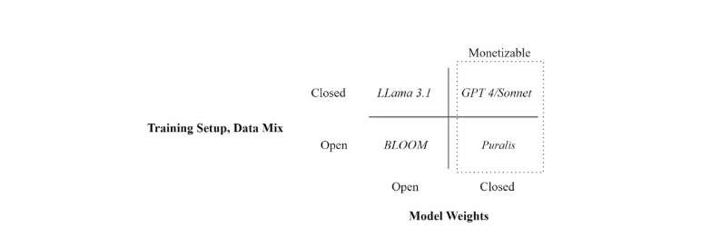 Pluralis training setup