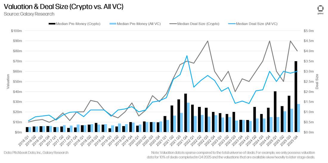 8 - crypto and all vc valuation deal size