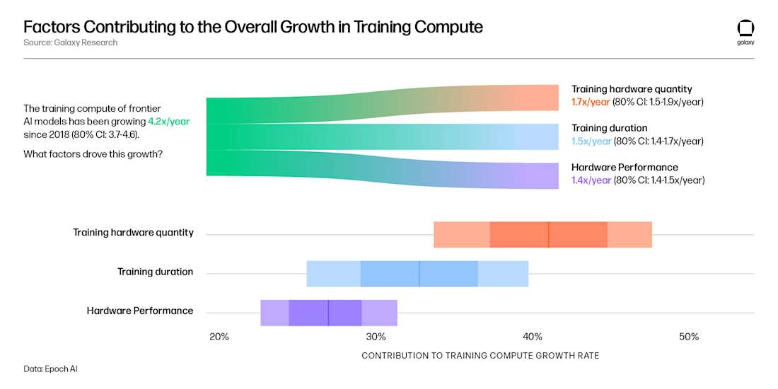 Chart-4-OverallGrowth