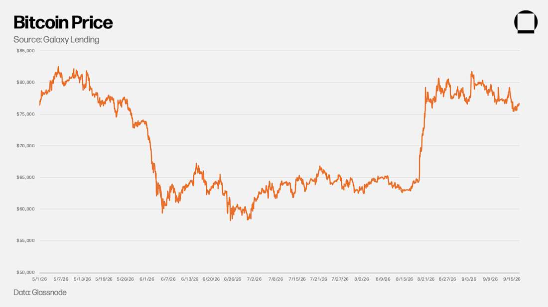BTC Price - September 2026