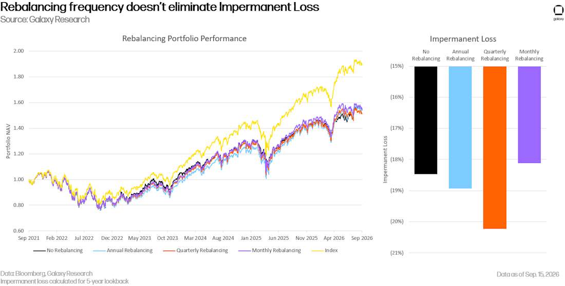 tokenized stocks/DeFi 7
