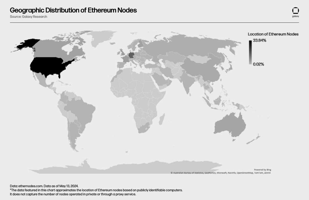 geographic distribution of nodes - diagram