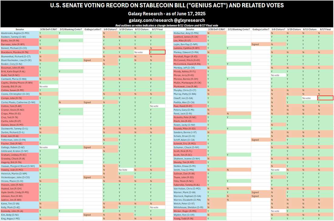 stablecoin vote