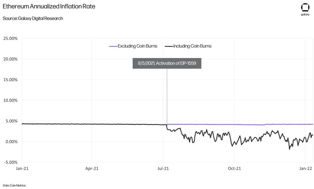 chart3