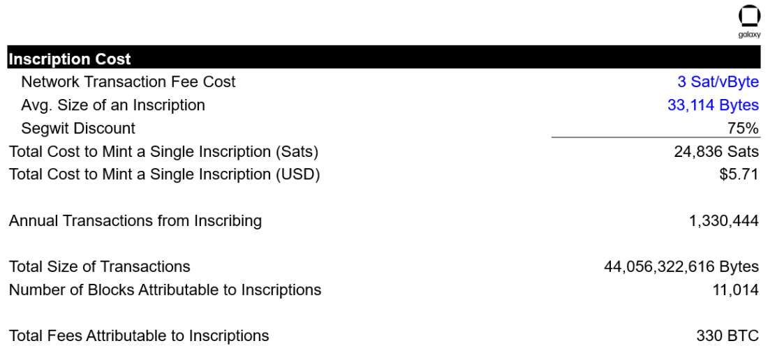 Inscription Cost - Table