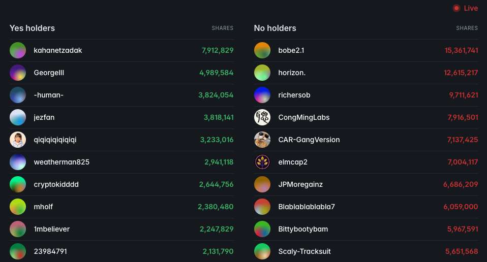 top holders new
