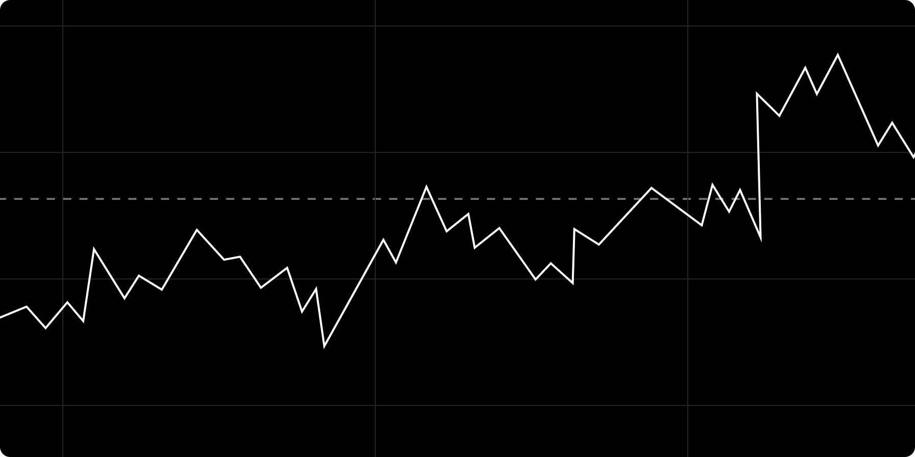 Event-Driven Borrowing + Volatile Basis Define Lending Flows