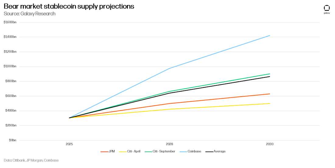 4 - bear market supply projections