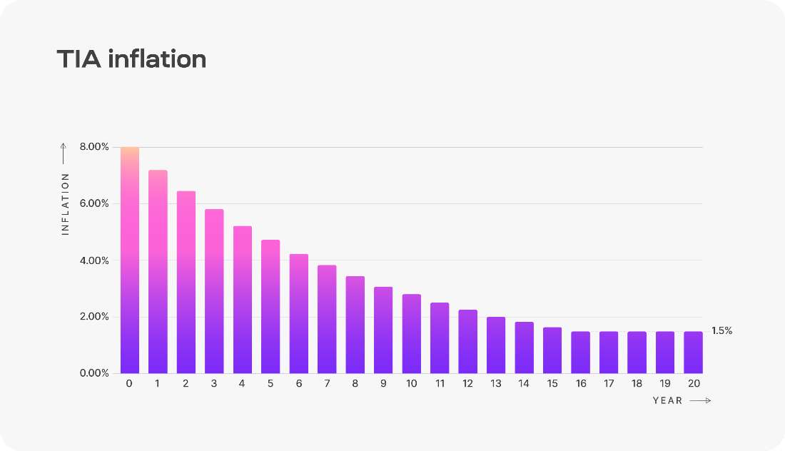 Galaxy Research, Christine Kim, Charles, Yu, weekly top stories, TIA inflation 