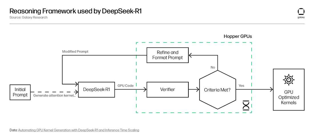 Chart-7-ReasoningFramework