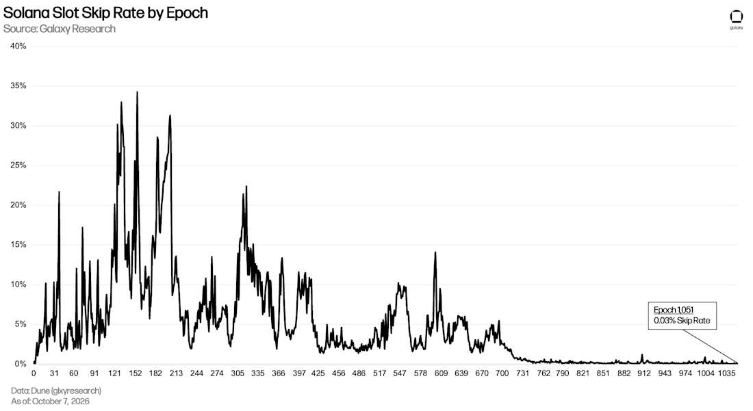 Solana Weekly Research Brief: - inline 2