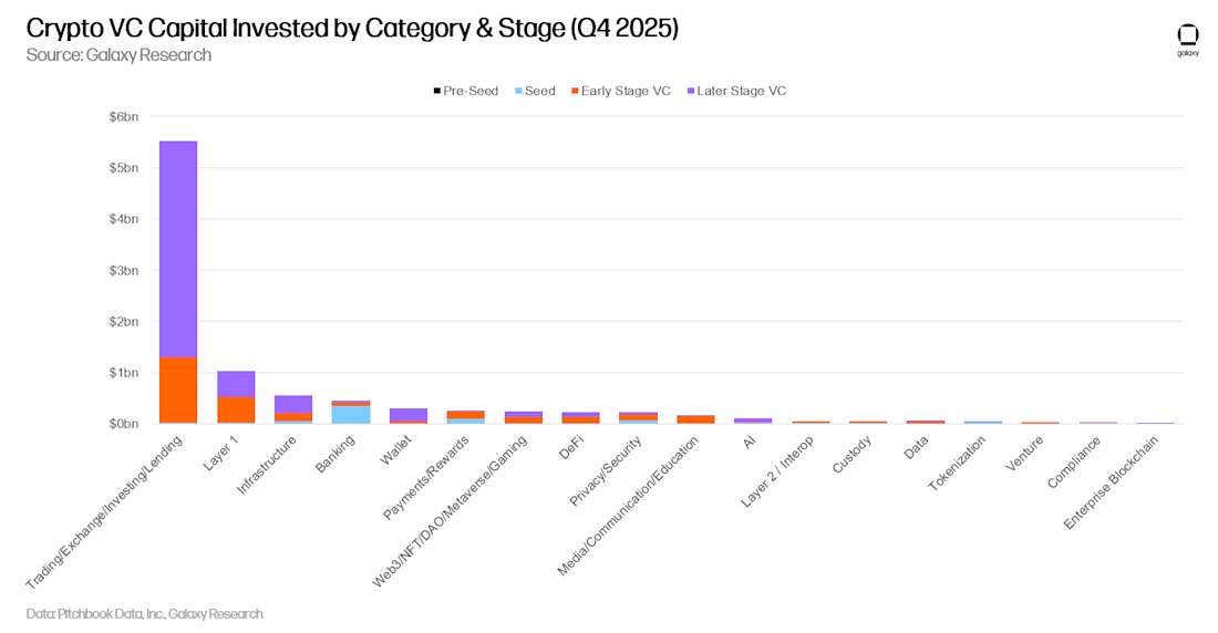 13 - vc capital by category and stage
