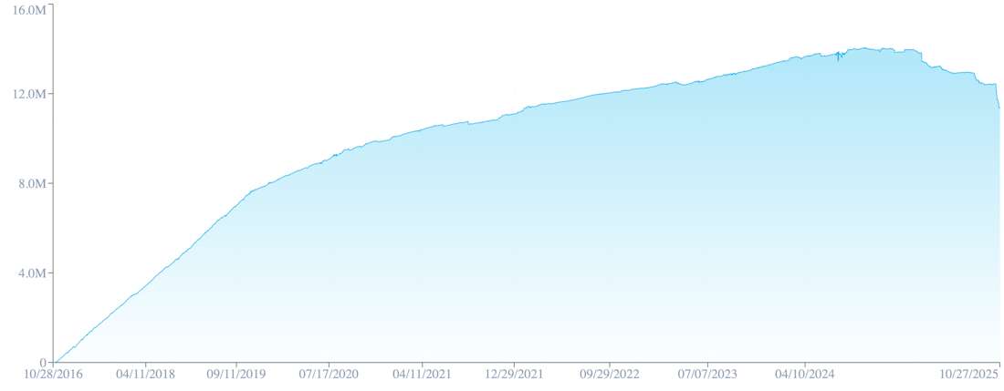 ZEC transparent supply