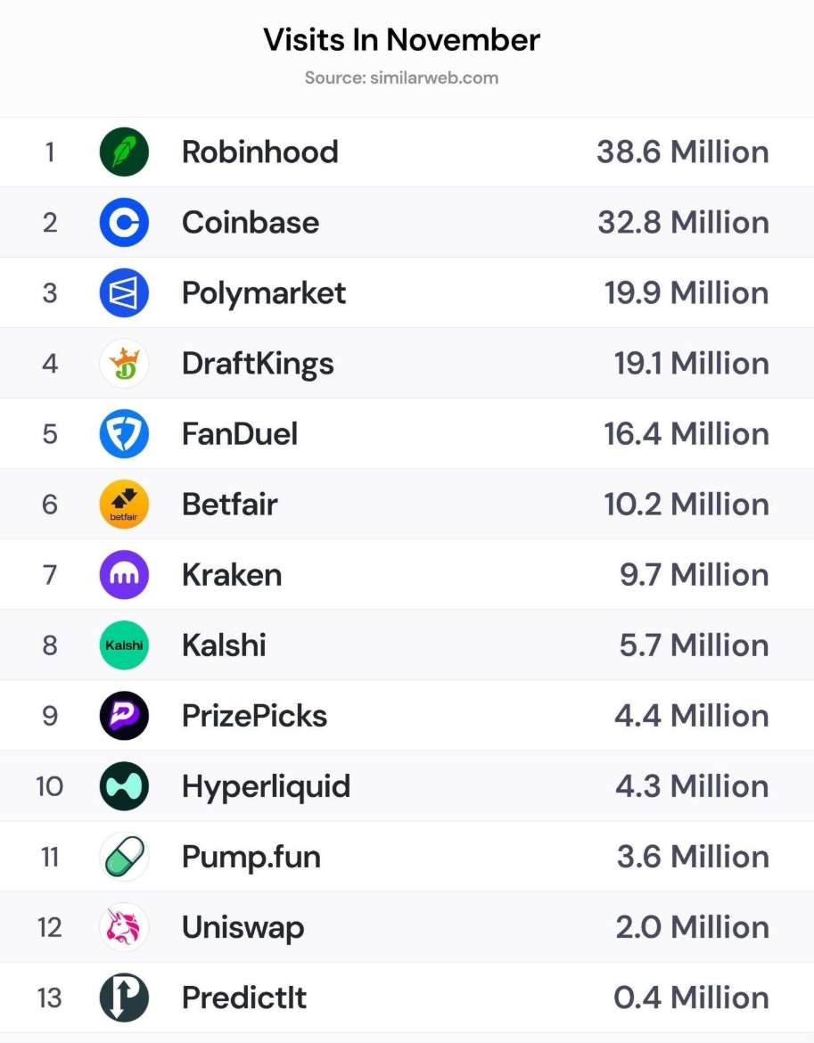 2.5 Web visits in November 2025