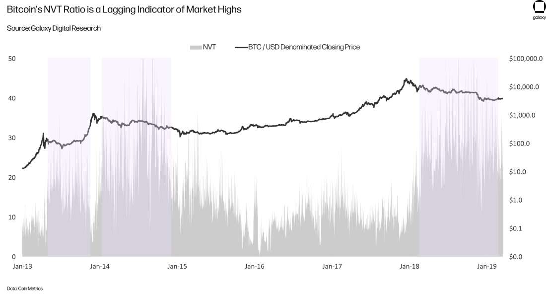 chart16