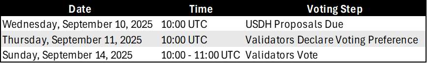 USDH voting timeline (better res version)