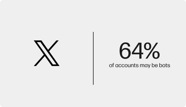 x bots